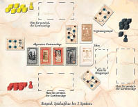 Spielaufbau des Kartenspiels Wiege der Renaissance